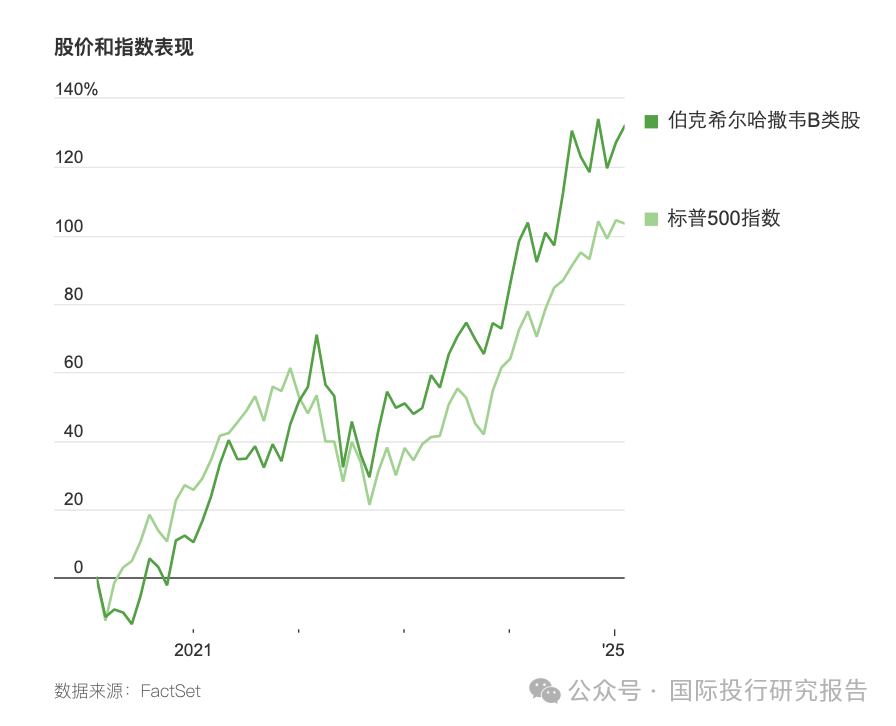 巴菲特现金持有策略_伯克希尔哈撒韦现金增持原因_巴菲特现金