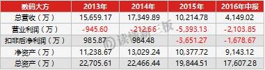 读懂新三板：揭秘不符合条件却执意冲击IPO的公司背后玄机