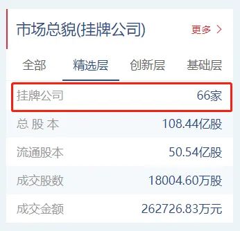 新三板公司上市条件及流程_北交所上市规则_北交所交易制度