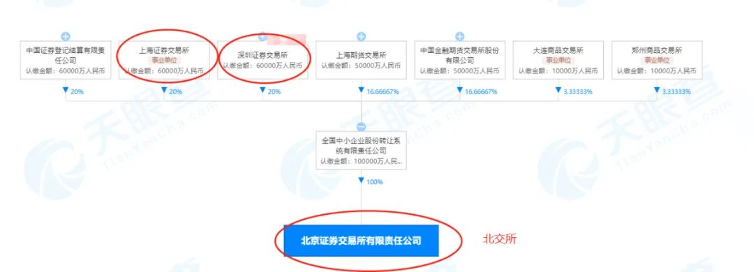 北交所交易制度_北交所上市规则_新三板公司上市条件及流程
