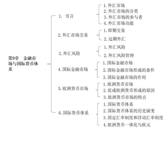 个人外汇买卖市场中点差的定义及银行交易成本体现