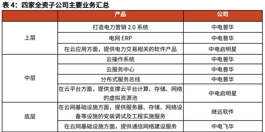 国家电网ERP系统上线时间_河南供电公司erp系统运维_国家电网ERP系统建设规模