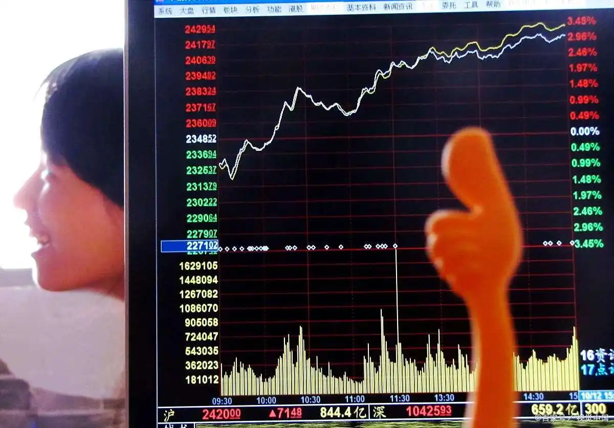 放量长上影线阳线图解_股票走势图解读_长上影线技术分析