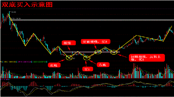 股市K线形态分析_放量长上影线阳线图解_长上下影线操作技巧