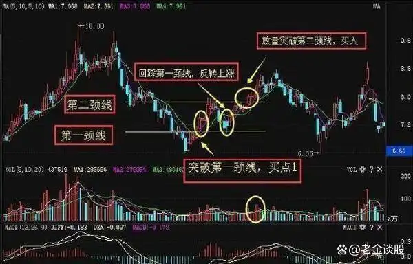 股市K线形态分析_放量长上影线阳线图解_长上下影线操作技巧