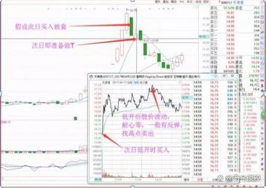长上下影线操作技巧_放量长上影线阳线图解_股市K线形态分析