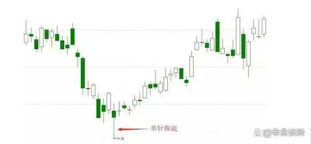 长上下影线操作技巧_股市K线形态分析_放量长上影线阳线图解