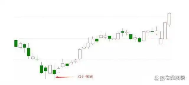 长上下影线操作技巧_股市K线形态分析_放量长上影线阳线图解