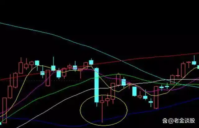 长上下影线操作技巧_放量长上影线阳线图解_股市K线形态分析