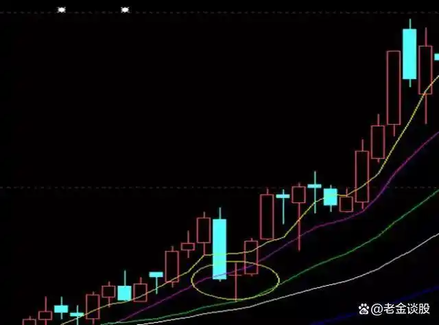 长上下影线操作技巧_股市K线形态分析_放量长上影线阳线图解