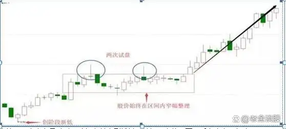 放量长上影线阳线图解_长上下影线操作技巧_股市K线形态分析