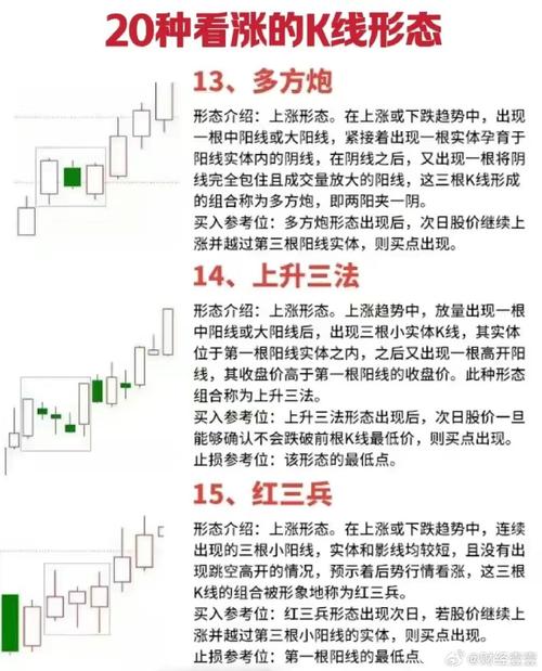 长上下影线操作技巧_放量长上影线阳线图解_股市K线形态分析