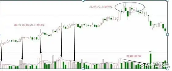 放量长上影线阳线图解_股市K线形态分析_长上下影线操作技巧