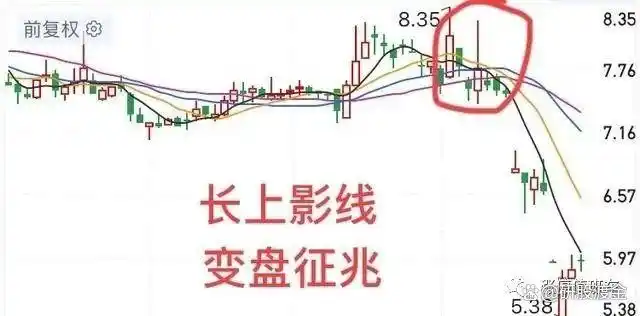 自信炒股心态_长上影线战法技巧_放量长上影线阳线图解