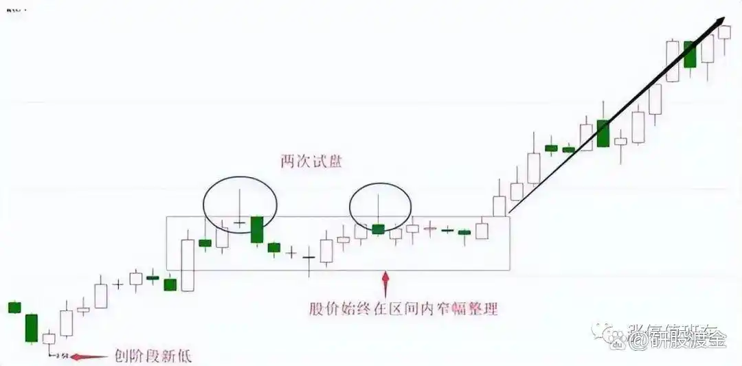 放量长上影线阳线图解_自信炒股心态_长上影线战法技巧