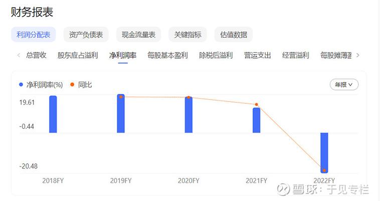龙光集团2023年财报分析_龙光集团背景_龙光集团合约销售额分析