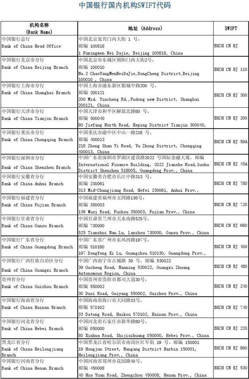 SWIFT Code是什么？银行国际代码简介及电汇用途