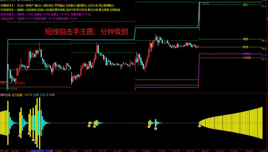 股票K线图压力支撑指标详解及运用策略，含指标公式源码