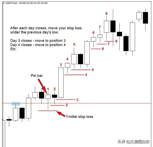 股票止损价怎么设置_针形烛线交易止损设置_止损策略