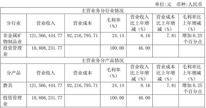 鲁信创投退市风险警示_创投业务剥离磨具业务_鲁信创投 估值