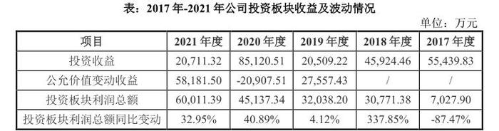 鲁信创投 估值_鲁信创投退市风险警示_创投业务剥离磨具业务