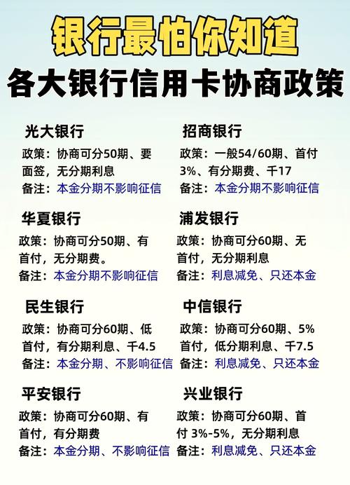 工商银行信用卡分期还款操作_信用卡分期还款好处_工行信用卡分期账单