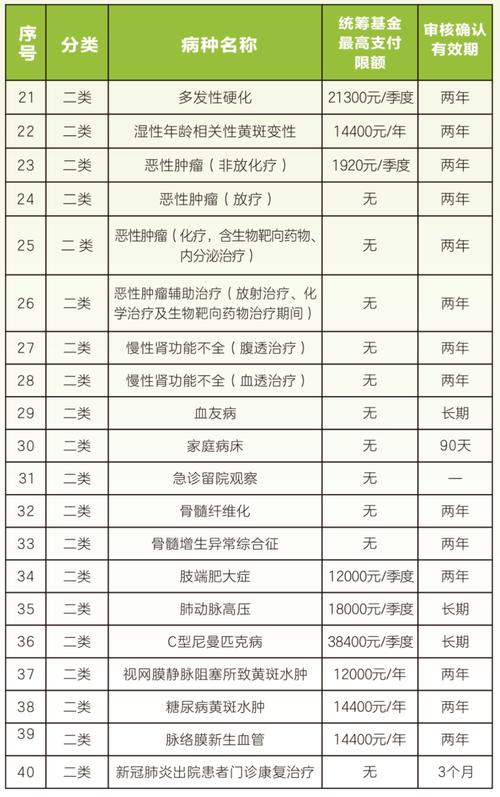 广州市城乡居民社会医疗保险办法_城市医疗保险报销比例_未成年人及在校学生门诊报销比例