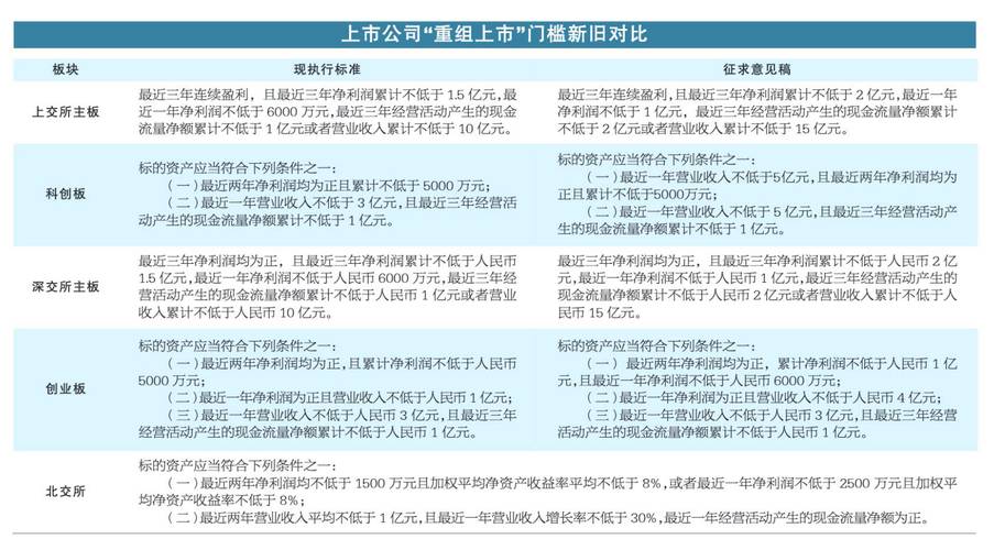 8月20日沪深交易所优化新股发行承销相关配套业务规则