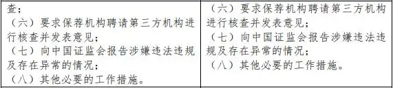 一轮新股发行制度改革_科创板股票发行承销规则优化_创业板新股发行定价机制调整