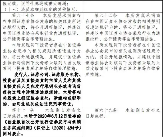 科创板股票发行承销规则优化_创业板新股发行定价机制调整_一轮新股发行制度改革