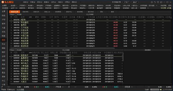东方财富证券通达信软件：功能强大，一站式专业证券服务新体验
