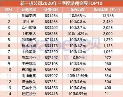 新三板创新层企业年报披露：多家业绩变脸，凯立德等亏损