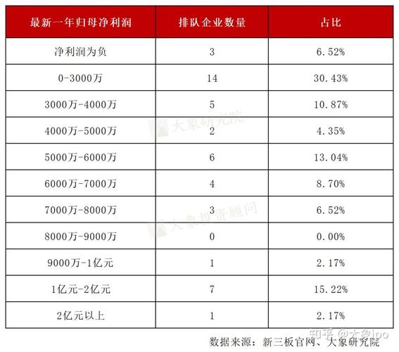 2017年新三板年报拉开帷幕，首批3家企业净利润超4000万
