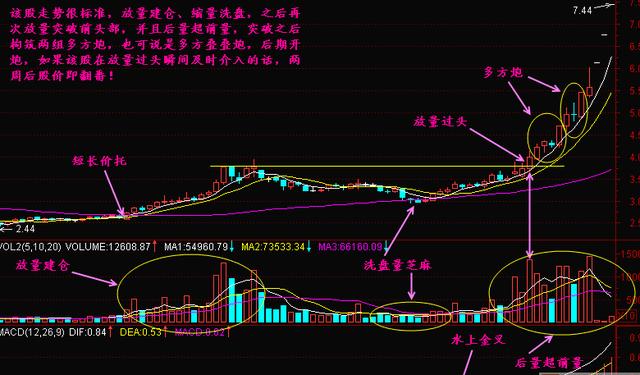 谈谈无量阴跌，如何判断其行情及走势分类