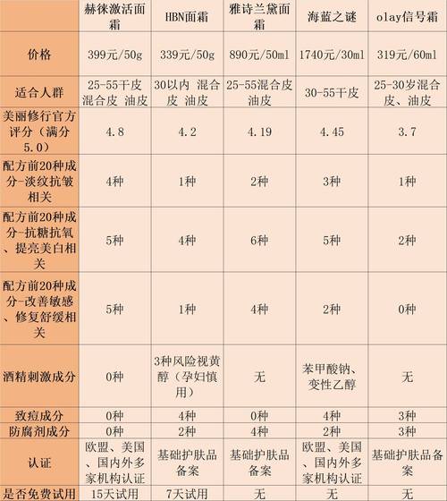 scintilla vc 双十一护肤品囤货热：早C晚A理念的