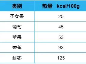 低热量圣女果食用方法_scintilla vc_圣女果减肥食谱