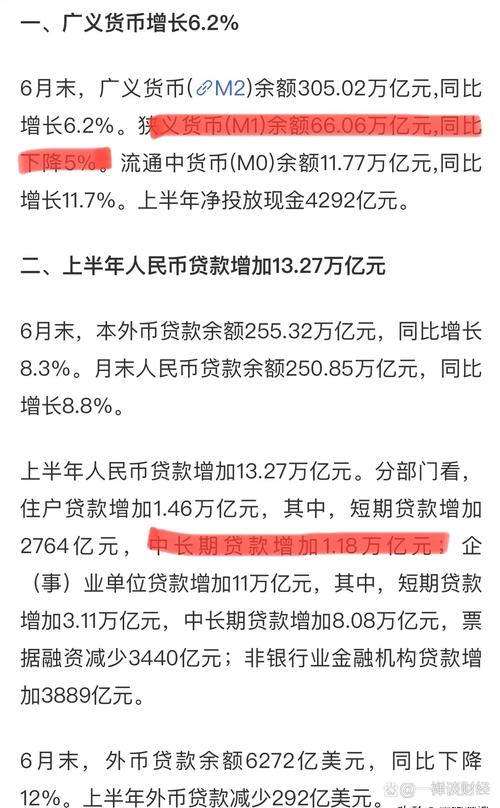 广义货币M2增速_广义货币_中国人民银行上半年金融数据