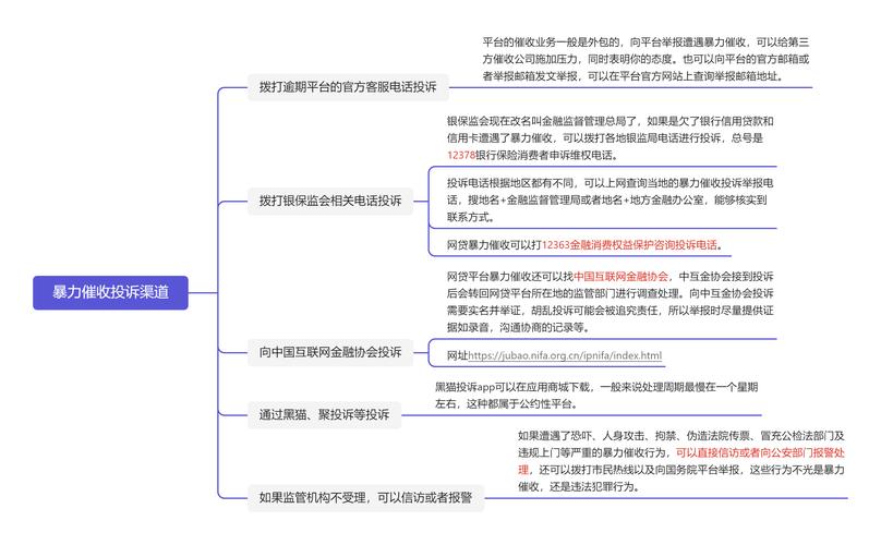 网贷催收员工作内容_催收专员前景和待遇_网贷催收员工作环境