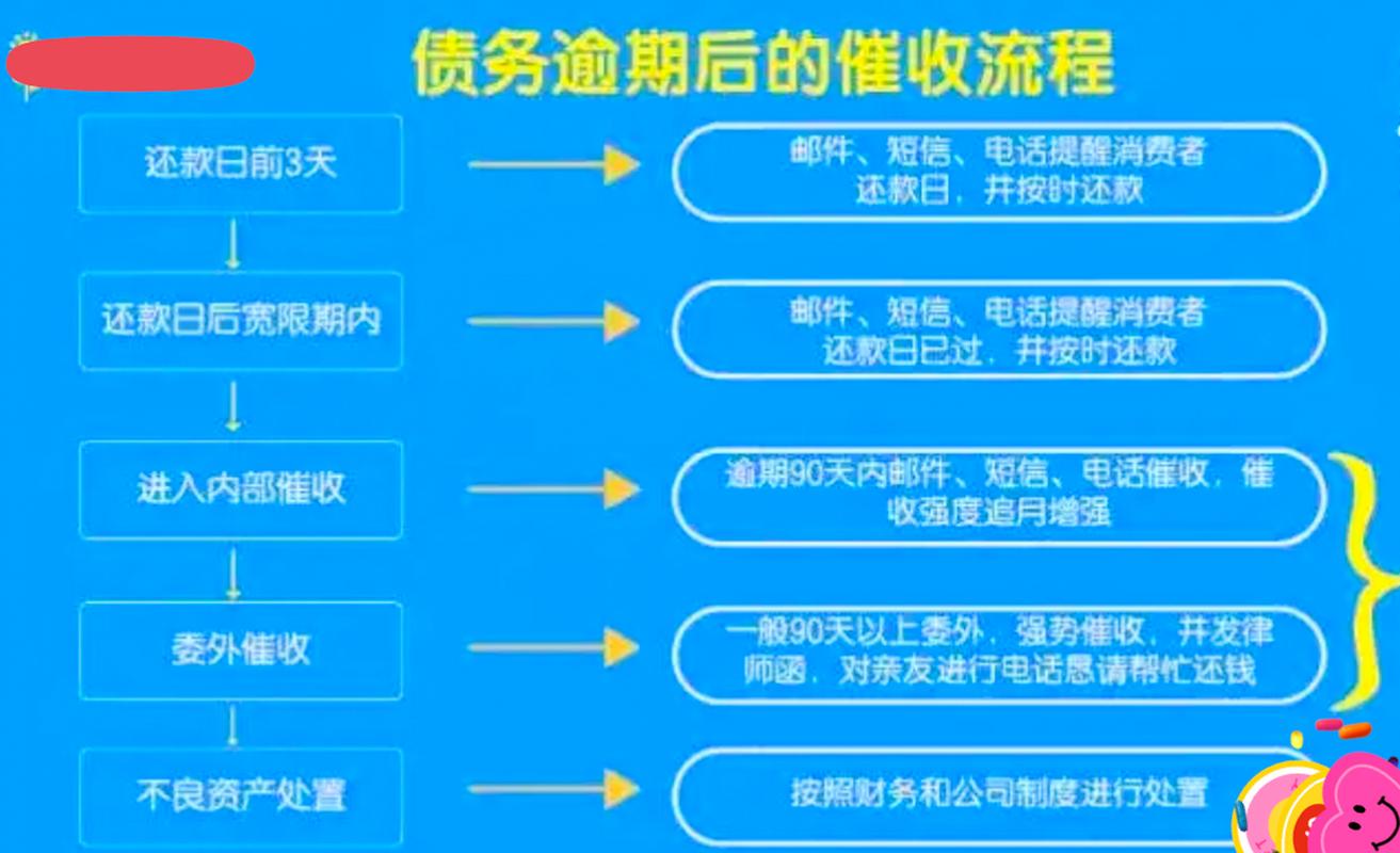 信用卡催收员薪资待遇_催收专员前景和待遇_信用卡逾期催收员工作挑战