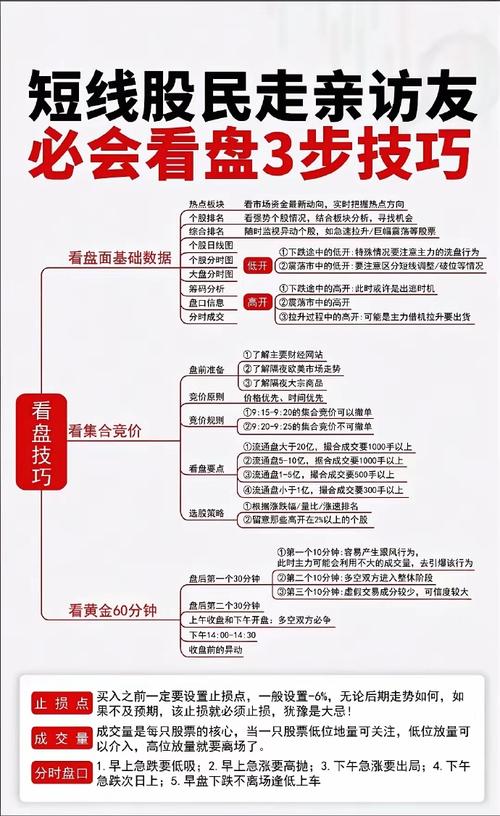 股票怎么设置止盈_股票投资止损止盈策略_小止损大止盈获利原因分析