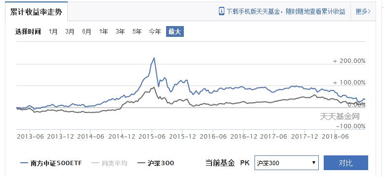  防止止盈滥用 _股票怎么设置止盈_学会止盈方法 