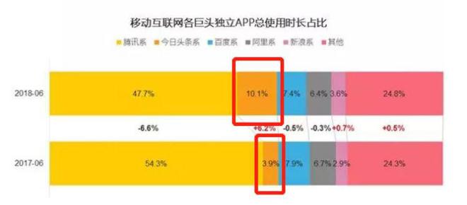 沈南鹏 创投之王 红杉中国投资案例_沈南鹏 资产