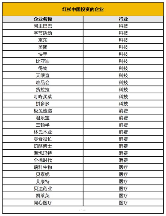 沈南鹏 资产_沈南鹏 创投之王 红杉中国投资案例