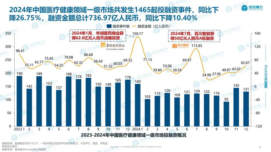 一级市场_失眠熬出百亿级市场_二级市场