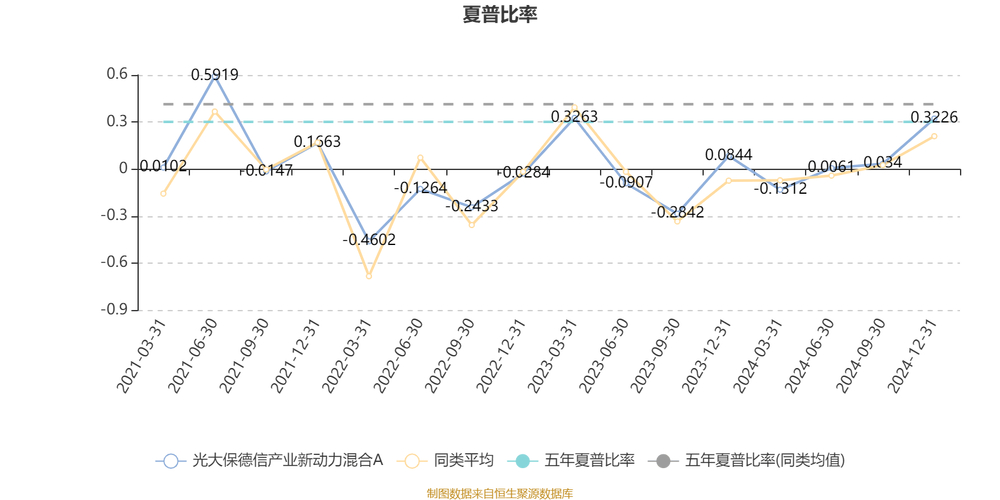 2025年4月光大保德信基金总经理变更，未来发展引关注？