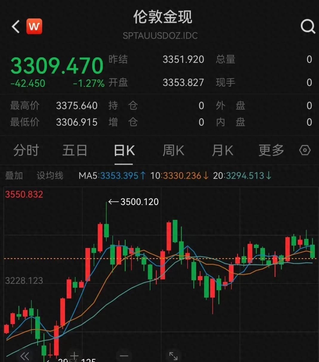 白银价格暴涨_现货白银冲高36美元_现货白银走势影响因素