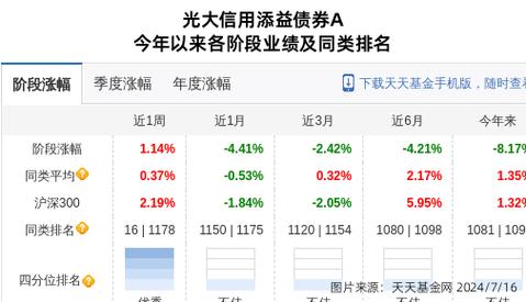 光大保德信基金管理有限公司旗下部分开放式基金参与招商银行费率