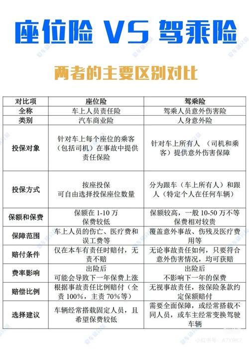 解构五大车险公司怎么选？核心标准下值得信任的车险公司有哪些？