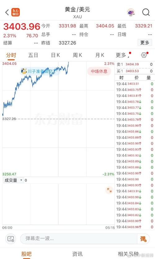 现货白银走势影响因素_白银涨超4.5%原因分析_白银价格突破历史新高