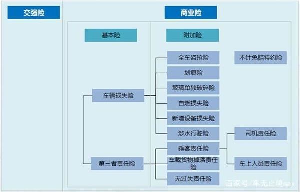 货车的保险到底该怎么买？就该这么买！